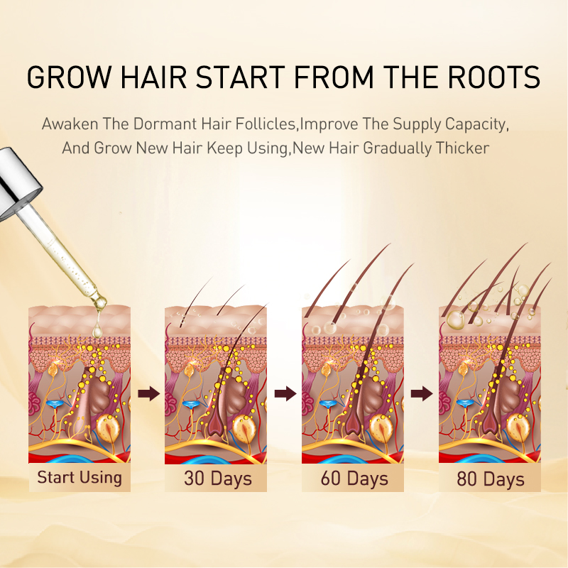 PURC Ginger Hair Growth Oil Th - Hair Care Herbal Products recensione e prezzo