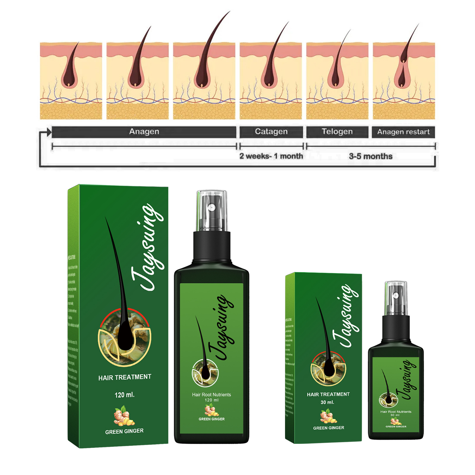 Fast Ginger Hair Growth Spray  - Hair Growth Serum Oil recensione e prezzo