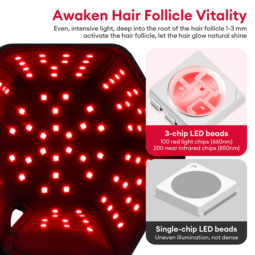 650nm+850nm Red Light Infrared - Hair Care Nutrition recensione e prezzo