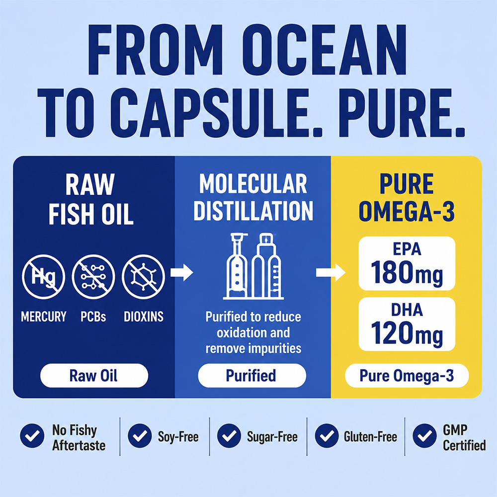 Deep Sea Omega 3 Fish Oil Soft - Hair Care Capsule recensione e prezzo